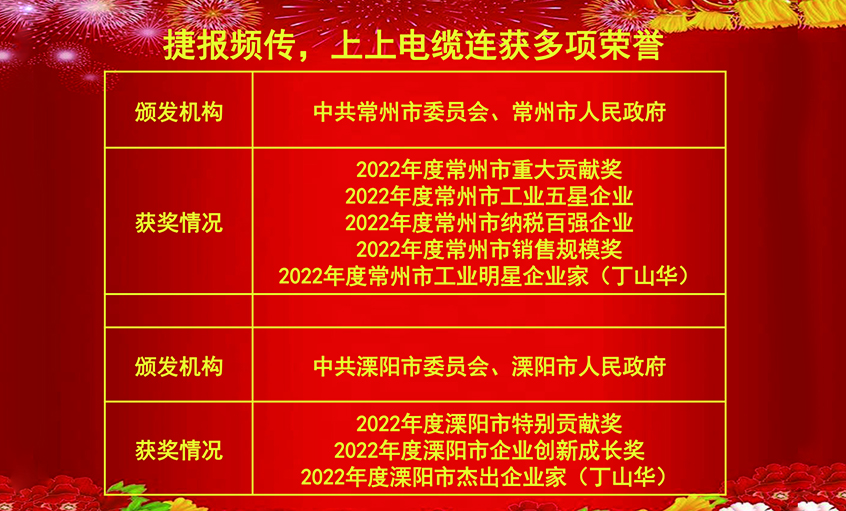 開工好時(shí)節(jié)，玉兔報(bào)喜來——上上電纜連獲殊榮