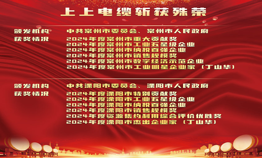 榮譽(yù)表彰增銳氣，創(chuàng)新實(shí)干開(kāi)新局——上上電纜連獲殊榮